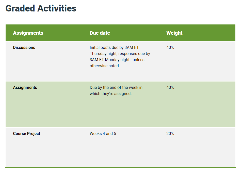 graded_activities.png